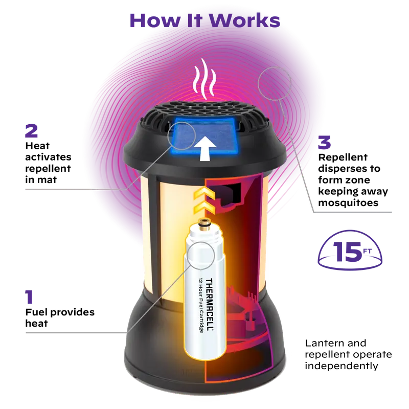 Thermacell Small Lantern MR-9S